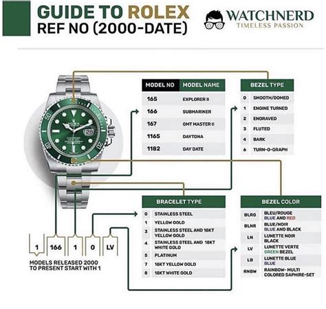 rolex ln meaning|rolex reference number explained.